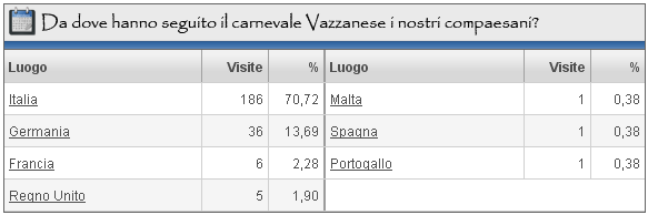 Localizzazione